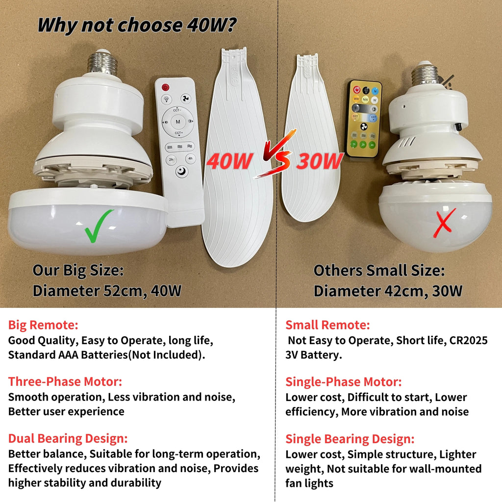 LumiBreeze™ Smart Ceiling Fan Light