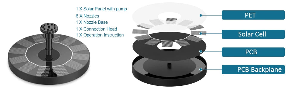 SunFlow™ Solar Fountain Pump